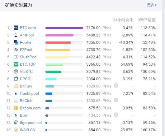 挖矿被国家列入淘汰类产业,比特币网络安全不降反升?