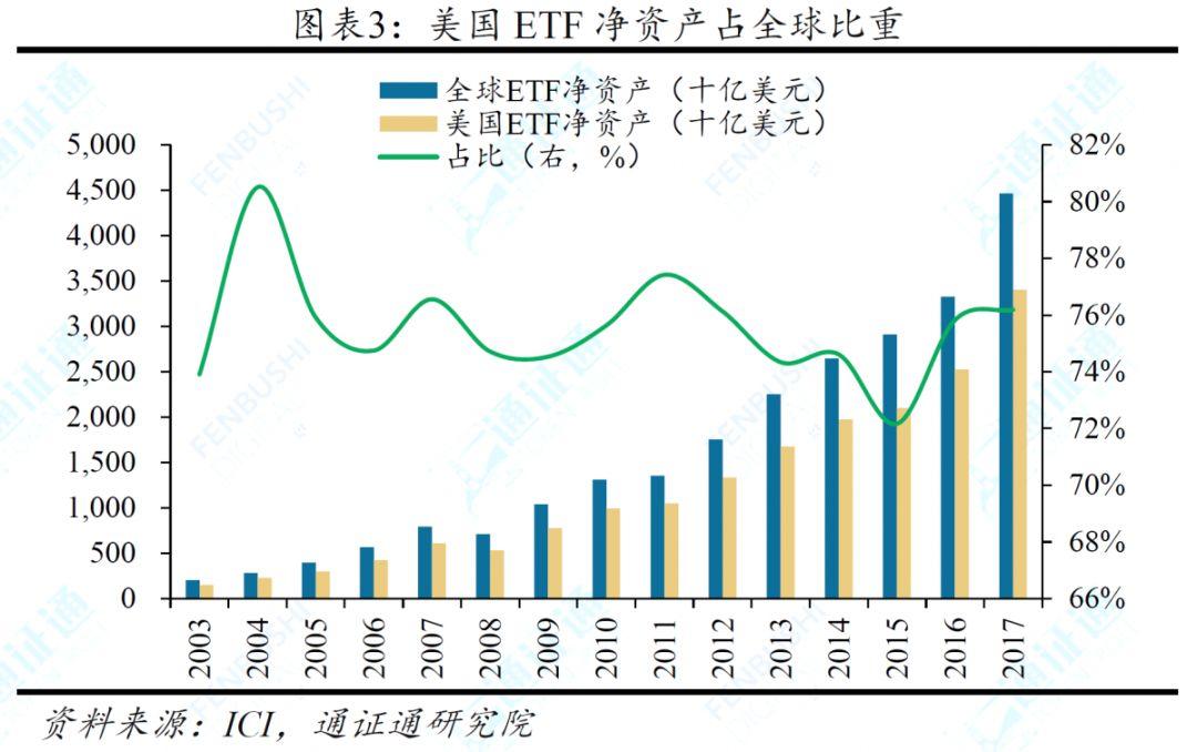 一直在申请,从来没成功:深度剖析比特币 ETF 碰壁背后的原因