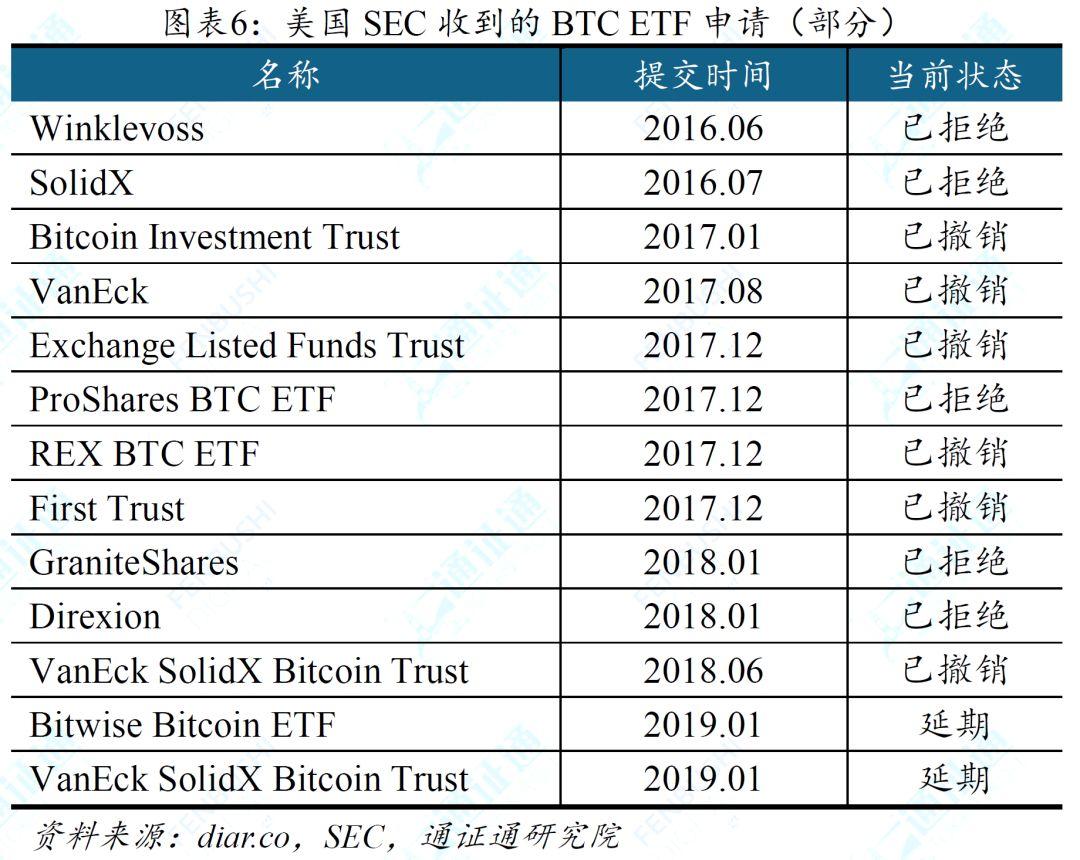一直在申请,从来没成功:深度剖析比特币 ETF 碰壁背后的原因
