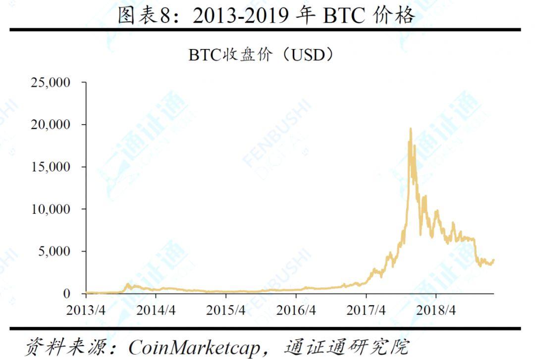一直在申请,从来没成功:深度剖析比特币 ETF 碰壁背后的原因