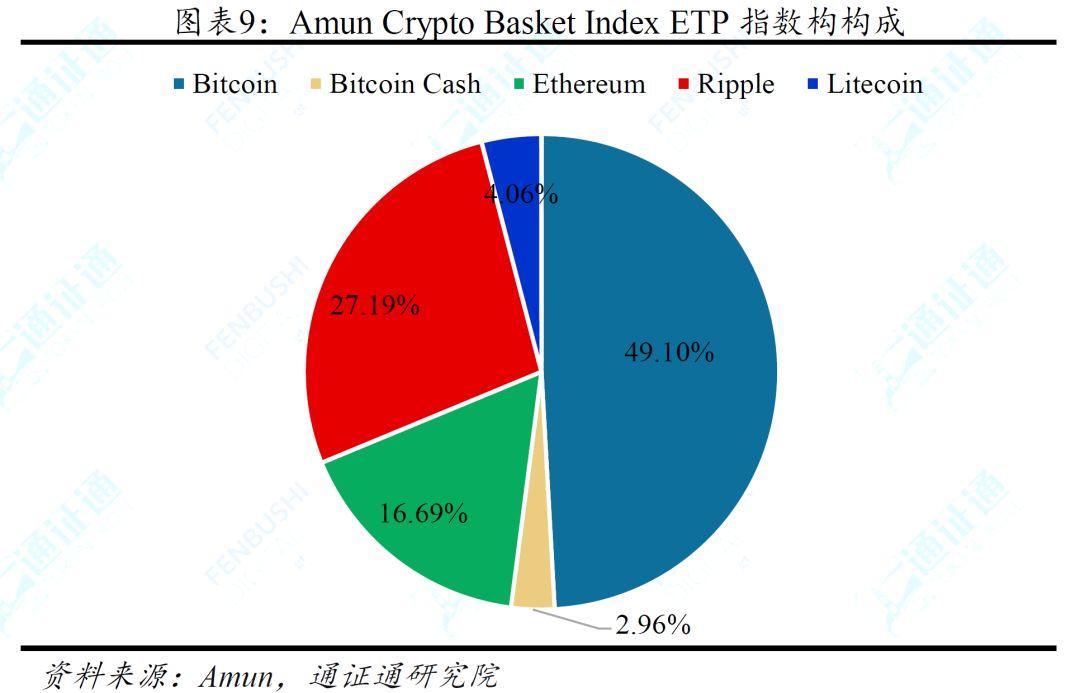 一直在申请,从来没成功:深度剖析比特币 ETF 碰壁背后的原因