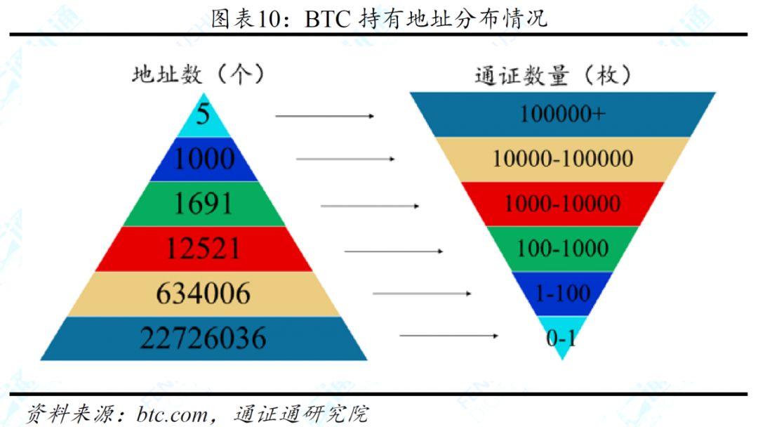 一直在申请,从来没成功:深度剖析比特币 ETF 碰壁背后的原因