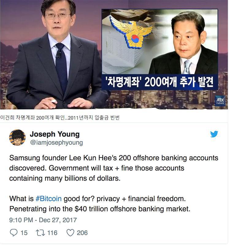 三星创始人因在 200 多个离岸账户中存储数十亿美元而遭到罚款,比特币优势尽显