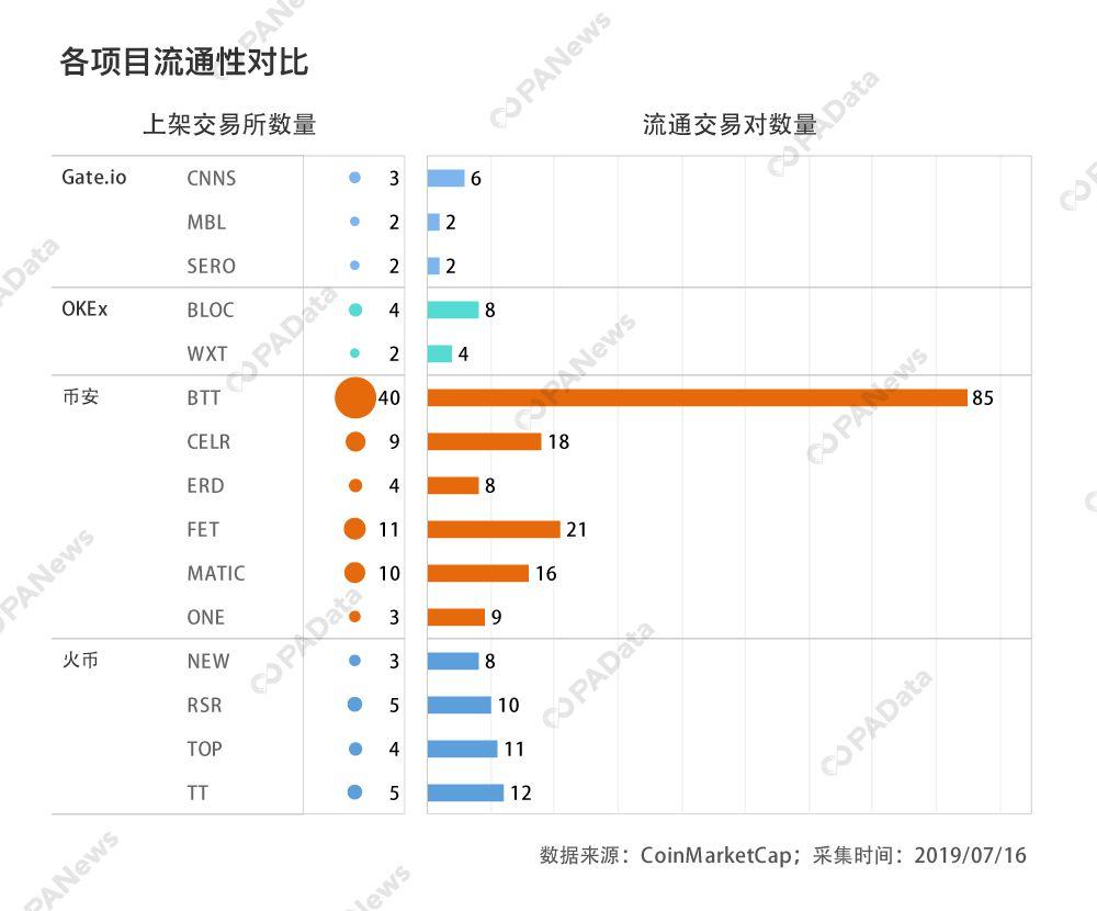 IEO 报告:平台币上涨或因 IEO 广告效应,而非所创业绩