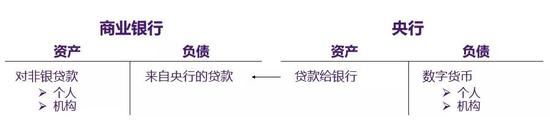 万字说透 Libra 等数字货币将如何改变金融生态