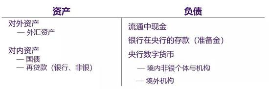 万字说透 Libra 等数字货币将如何改变金融生态