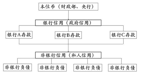 万字说透 Libra 等数字货币将如何改变金融生态