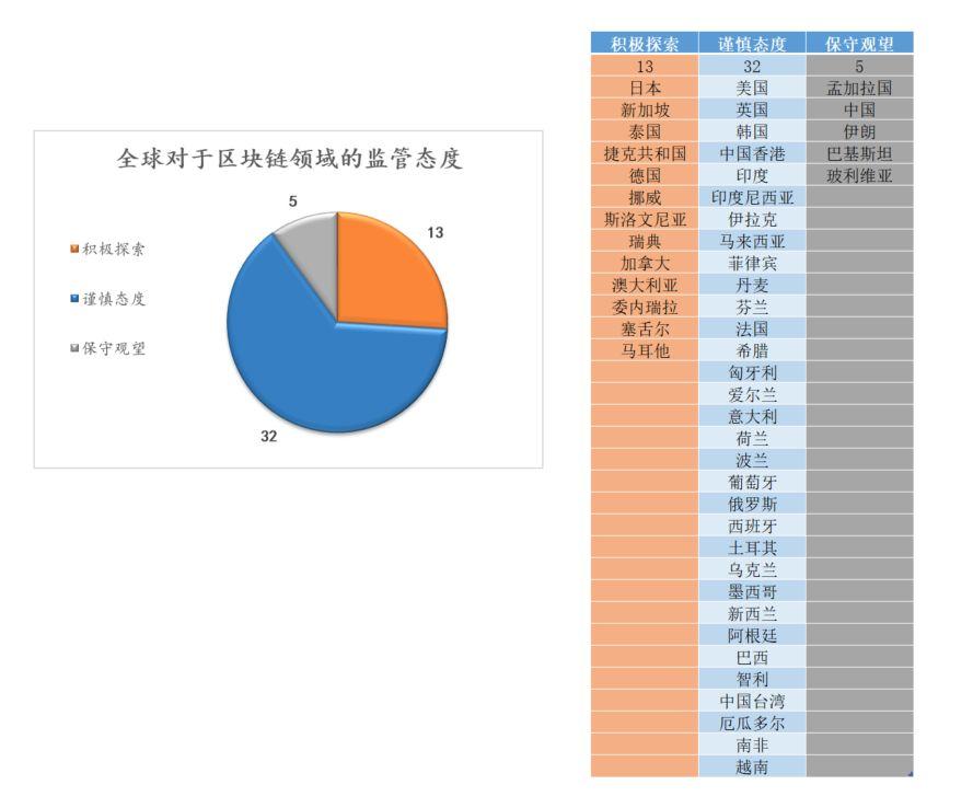 区块链火热,你需要了解这六个监管较明确地区的现状