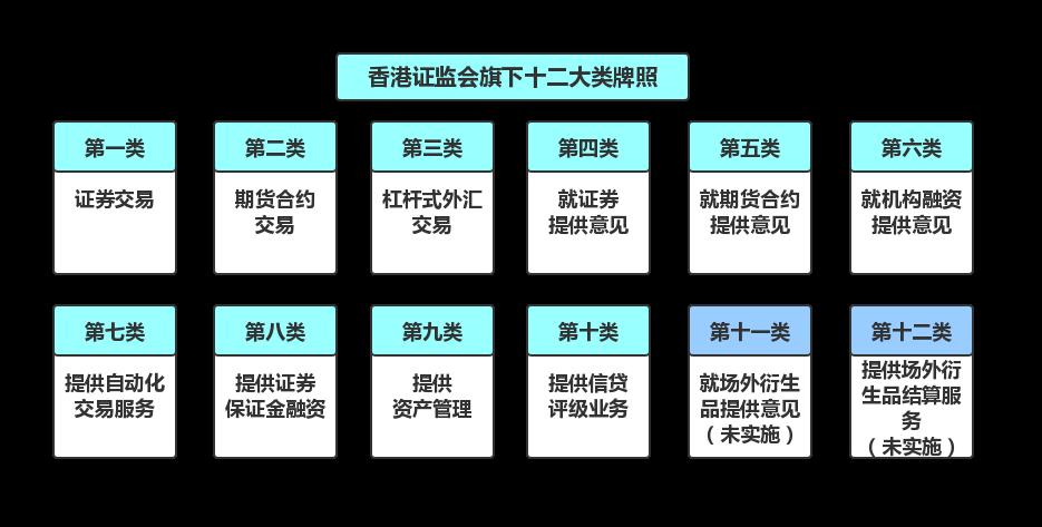 区块链火热,你需要了解这六个监管较明确地区的现状