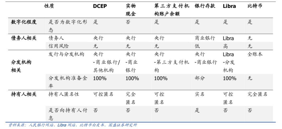 区块链经济全景与未来：交易所合规化 | BlockVC 研究