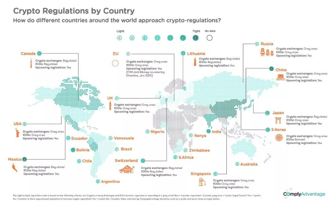 区块链经济全景与未来：交易所合规化 | BlockVC 研究