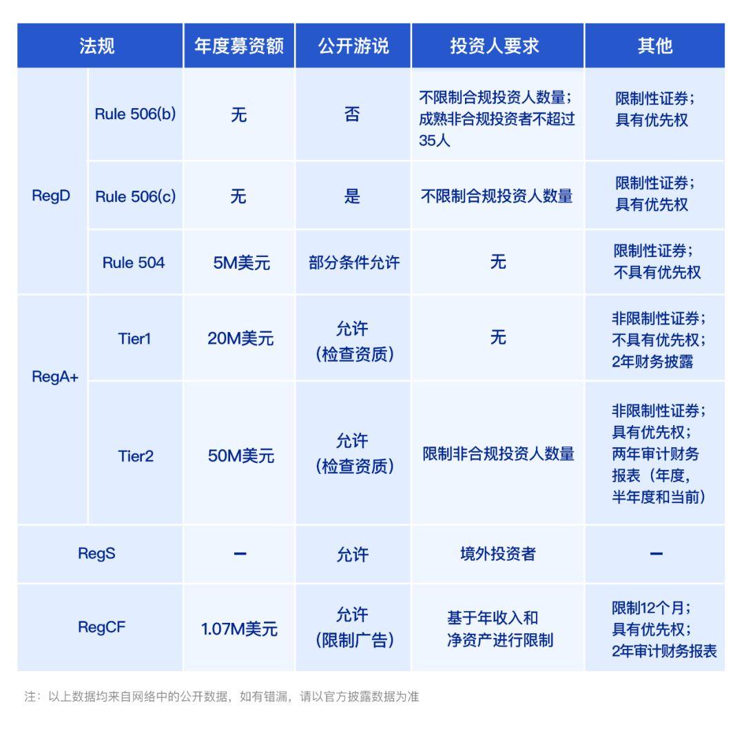 区块链经济全景与未来：交易所合规化 | BlockVC 研究