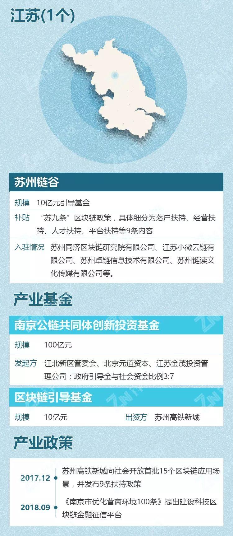 中国有多少个区块链产业园区?粤浙沪数量领先