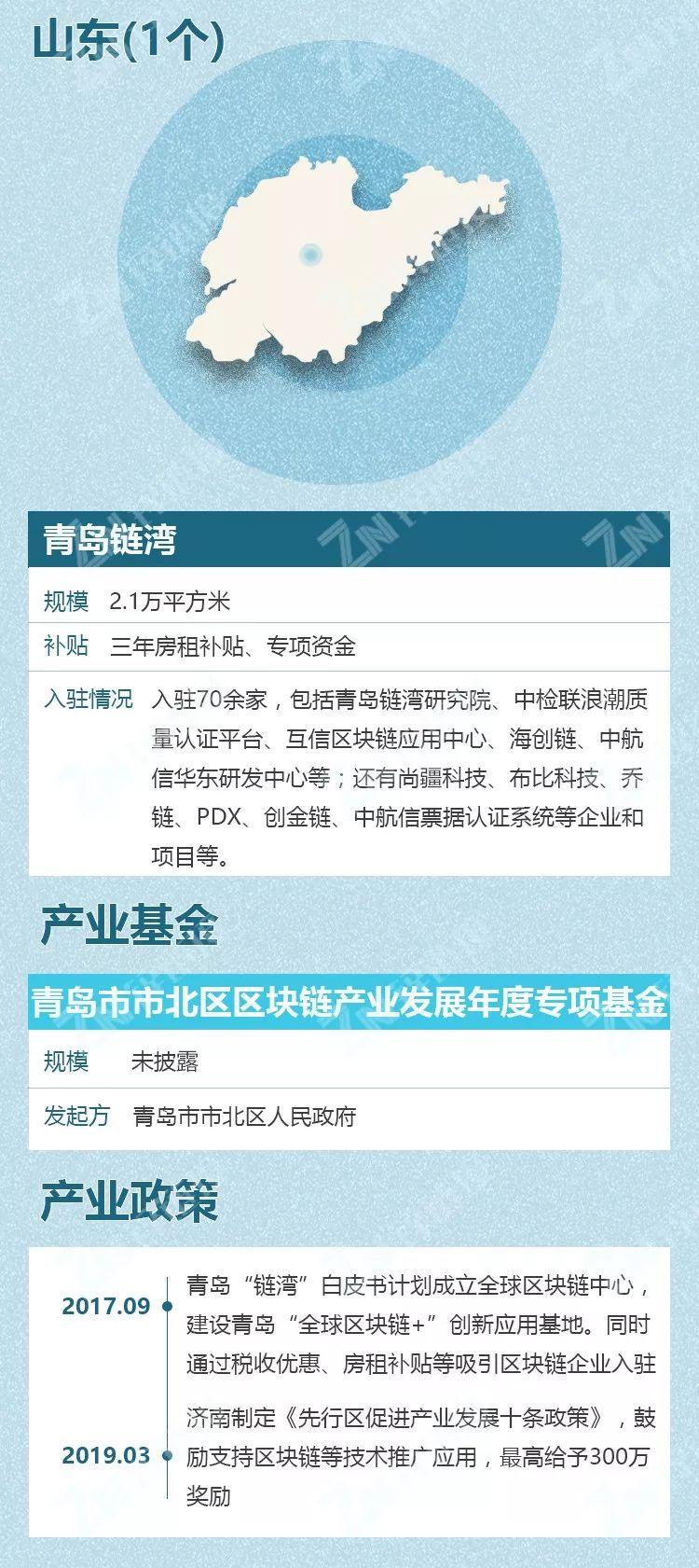 中国有多少个区块链产业园区?粤浙沪数量领先