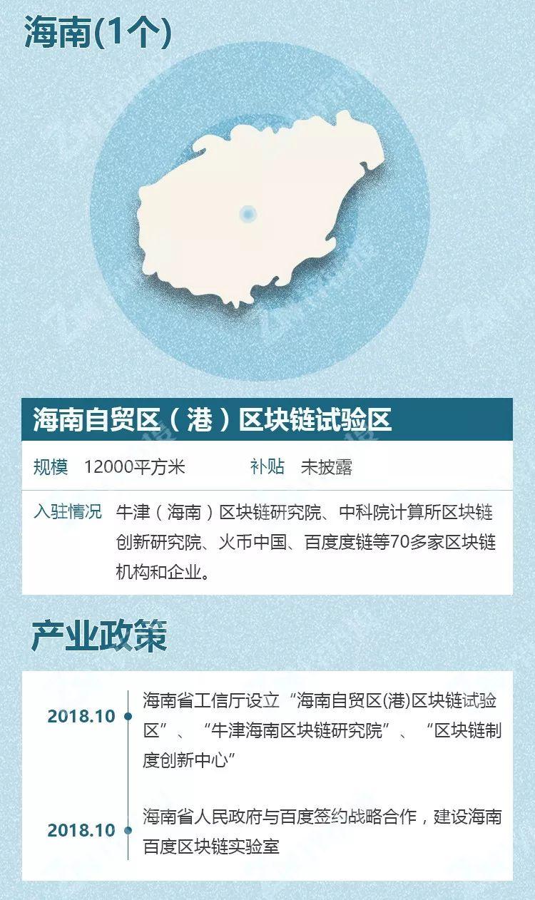 中国有多少个区块链产业园区?粤浙沪数量领先