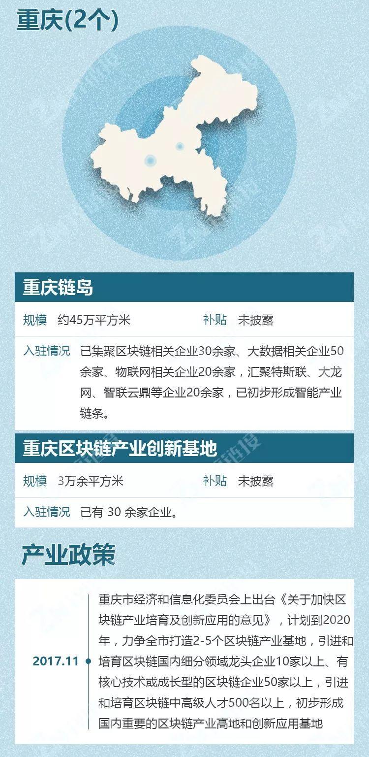 中国有多少个区块链产业园区?粤浙沪数量领先