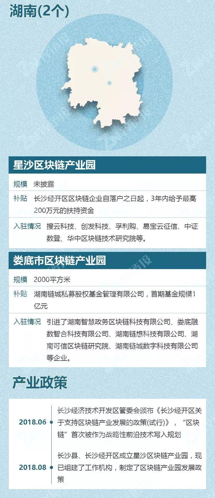 中国有多少个区块链产业园区?粤浙沪数量领先