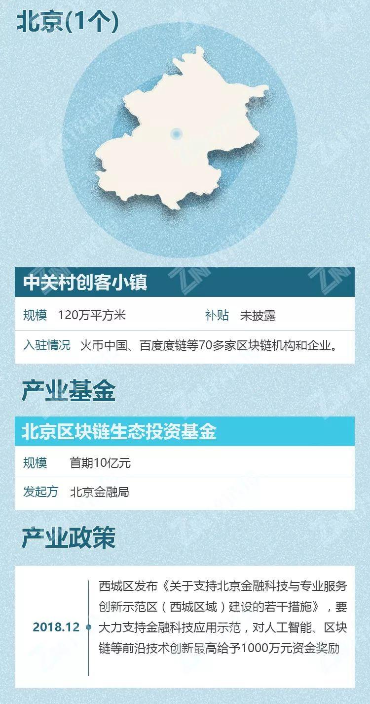 中国有多少个区块链产业园区?粤浙沪数量领先