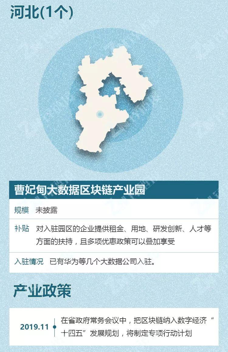 中国有多少个区块链产业园区?粤浙沪数量领先