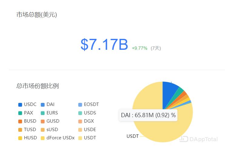 抵押型稳定币该如何改进?港元发行机制或许能提供借鉴