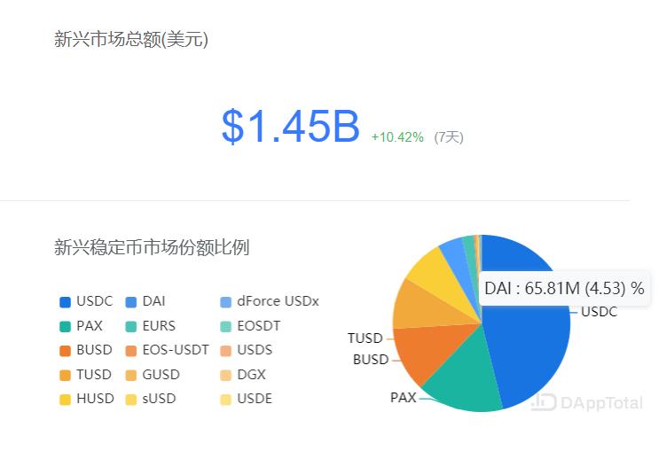 抵押型稳定币该如何改进?港元发行机制或许能提供借鉴