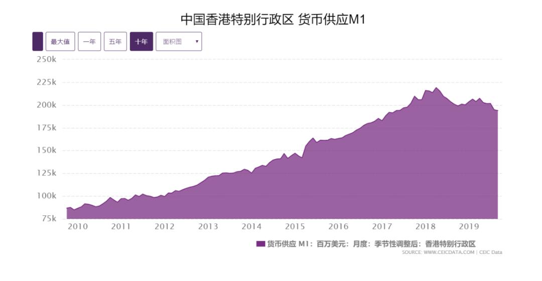 抵押型稳定币该如何改进?港元发行机制或许能提供借鉴