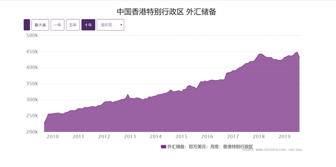 抵押型稳定币该如何改进?港元发行机制或许能提供借鉴