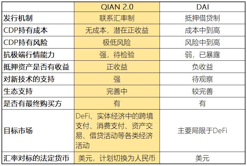 抵押型稳定币该如何改进?港元发行机制或许能提供借鉴