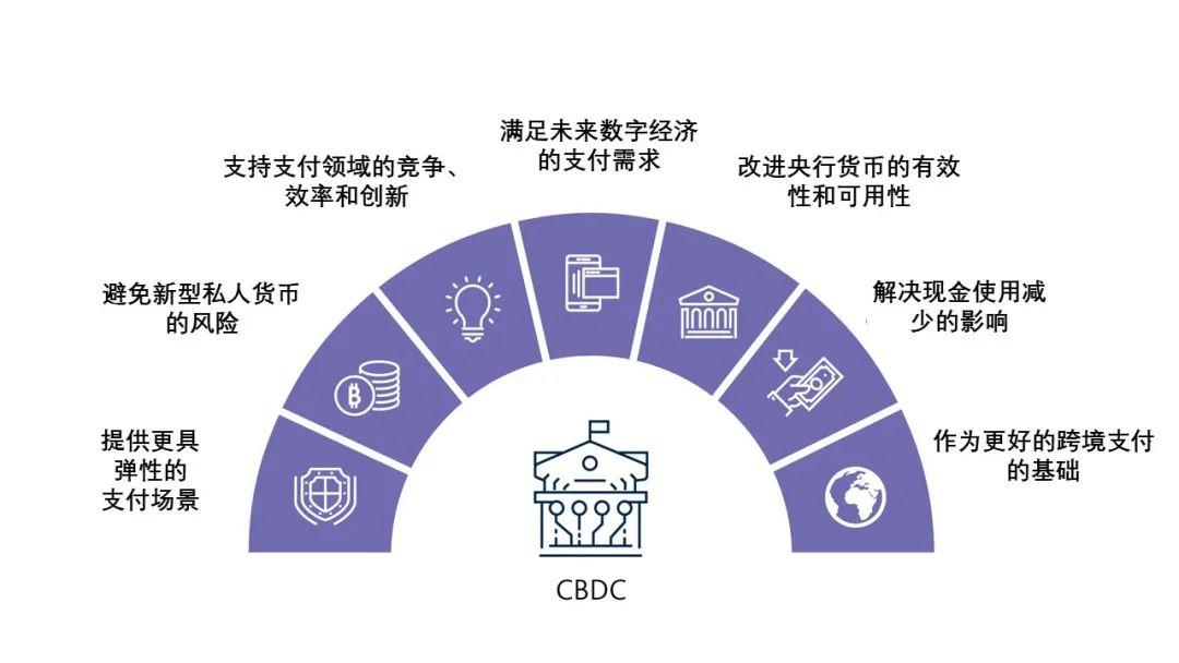 英国央行:CBDC 重点关注零售支付,或由央行与私营部门共同运营