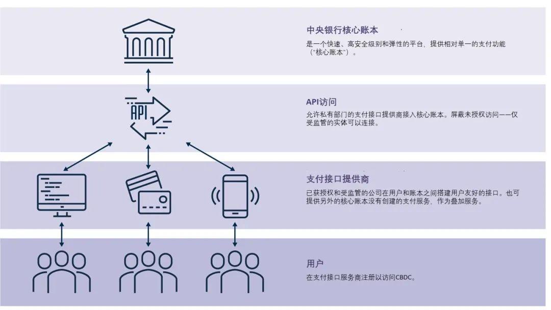 英国央行:CBDC 重点关注零售支付,或由央行与私营部门共同运营