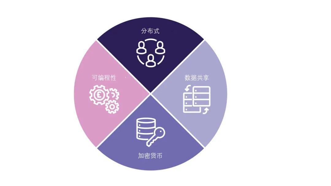 英国央行:CBDC 重点关注零售支付,或由央行与私营部门共同运营