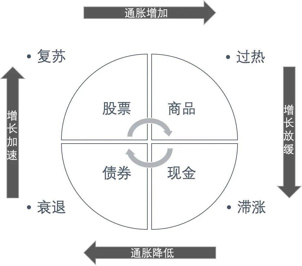 利率如何影响我们的投资决策?从经济原理与利率演化去分析