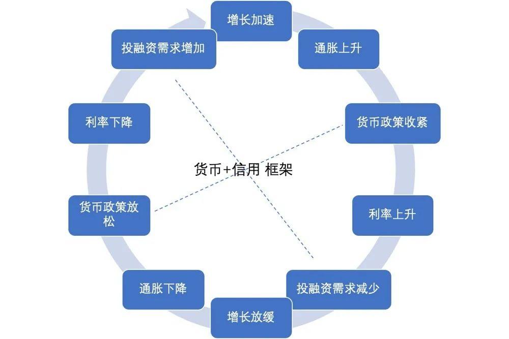 利率如何影响我们的投资决策?从经济原理与利率演化去分析
