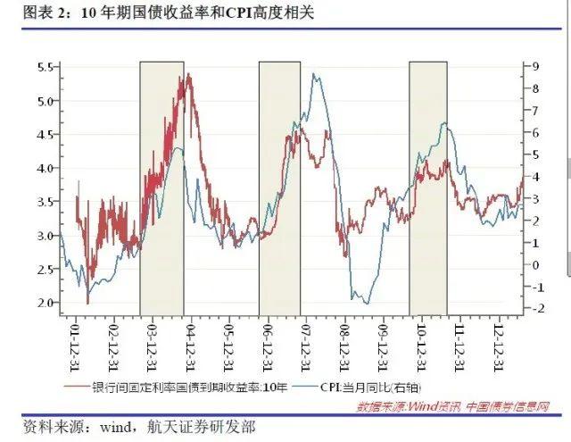 利率如何影响我们的投资决策?从经济原理与利率演化去分析