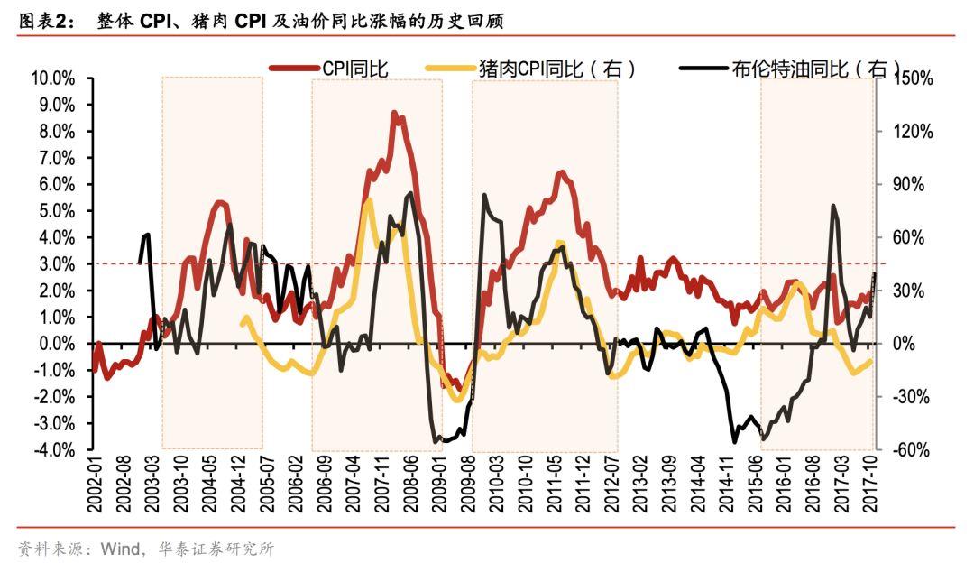 利率如何影响我们的投资决策?从经济原理与利率演化去分析