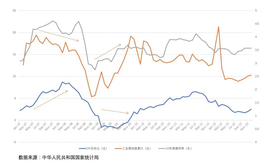 利率如何影响我们的投资决策?从经济原理与利率演化去分析