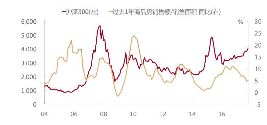 利率如何影响我们的投资决策?从经济原理与利率演化去分析