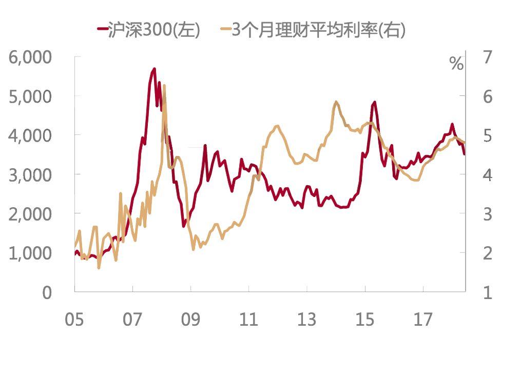 利率如何影响我们的投资决策?从经济原理与利率演化去分析