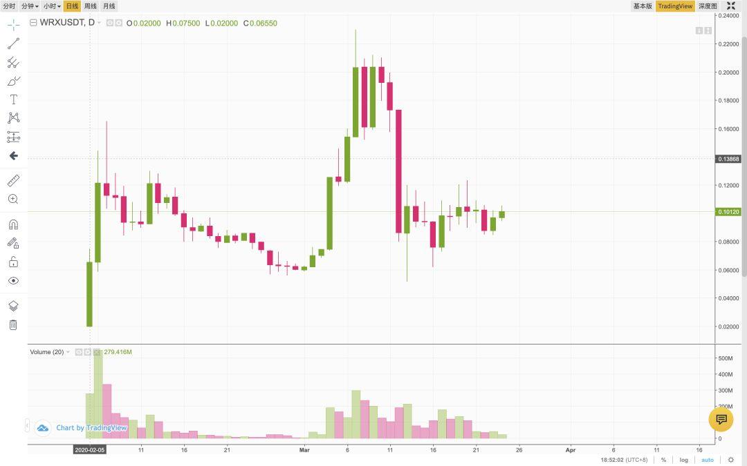 印度加密禁令暂时解除:币安成立孵化基金,BitMEX 投资 CoinDCX