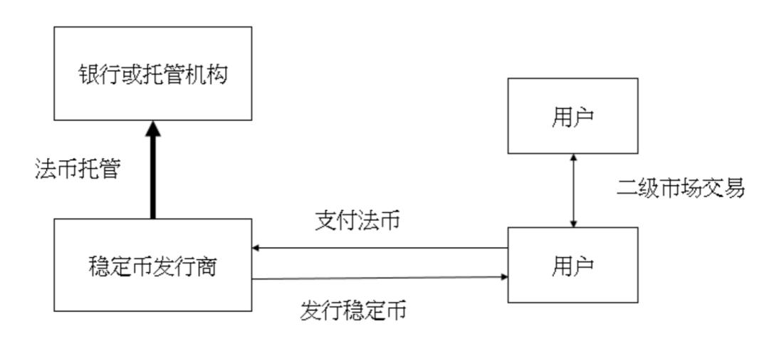 HashKey Capital:一文说透稳定币的类型、规模与趋势