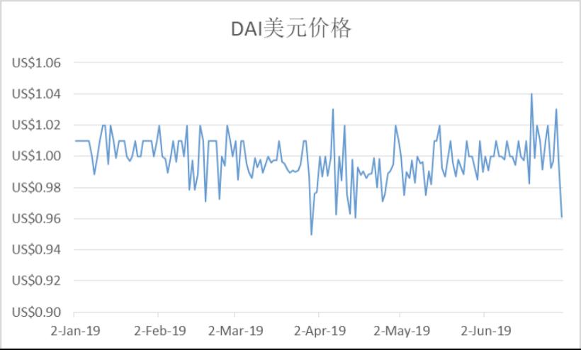 HashKey Capital:一文说透稳定币的类型、规模与趋势