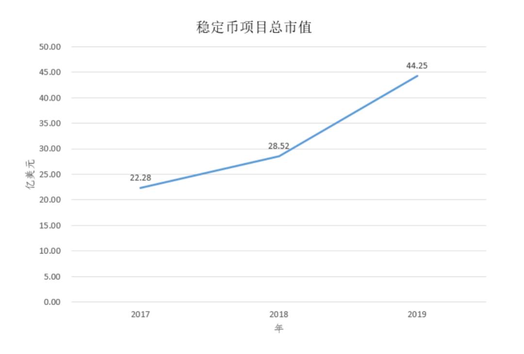 HashKey Capital:一文说透稳定币的类型、规模与趋势