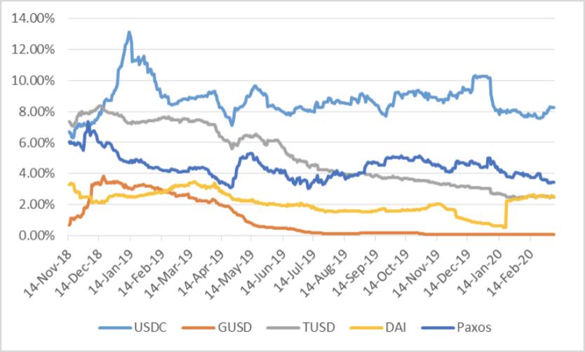 HashKey Capital:一文说透稳定币的类型、规模与趋势