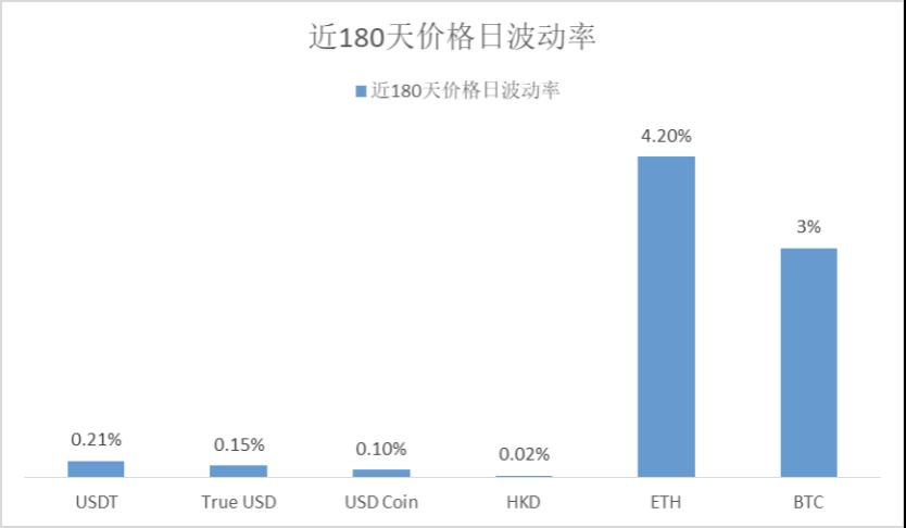 HashKey Capital:一文说透稳定币的类型、规模与趋势