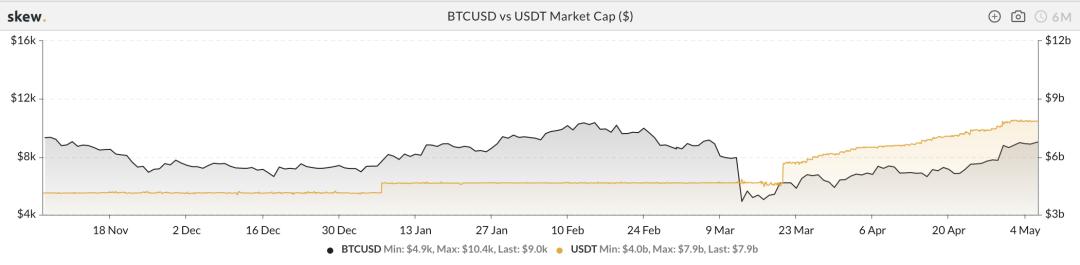 揭秘为黑灰产周转资金的 USDT 跑分平台