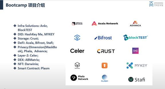 杜宇:区块链行业还有哪些机会?从 Web3.0 训练营首期项目具体分析 | 蜂巢学院线上公开课