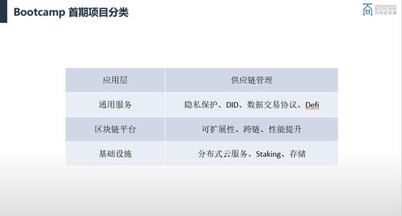 杜宇:区块链行业还有哪些机会?从 Web3.0 训练营首期项目具体分析 | 蜂巢学院线上公开课