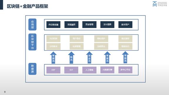 杜宇:区块链行业还有哪些机会?从 Web3.0 训练营首期项目具体分析 | 蜂巢学院线上公开课