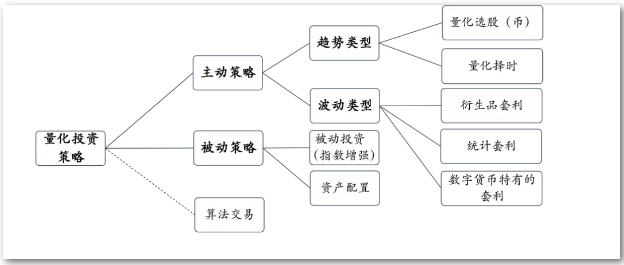 HashKey:万字说透加密货币行业量化投资应用、风险、局限与前景
