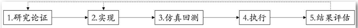 HashKey:万字说透加密货币行业量化投资应用、风险、局限与前景
